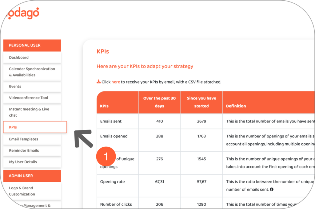 1- Personal KPIs