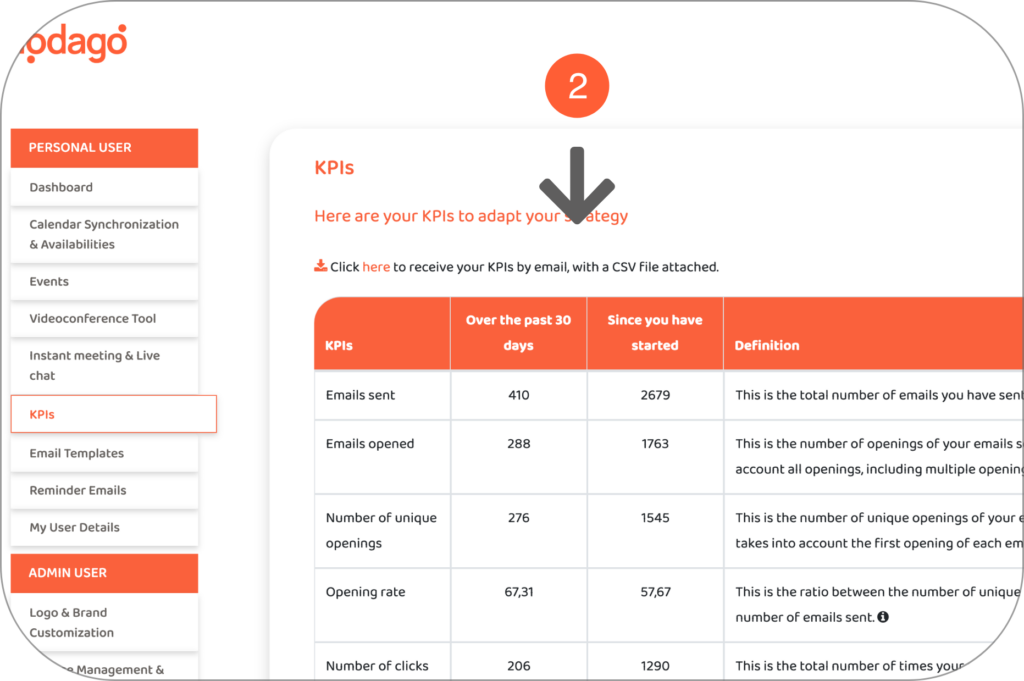 2- Personal KPIs