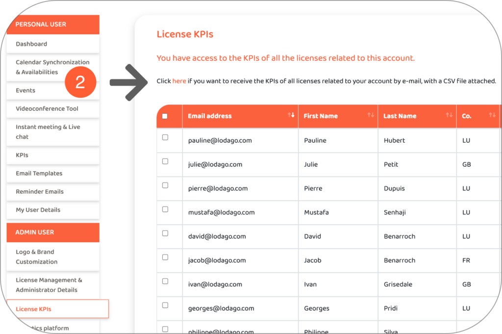 2 - team KPI s